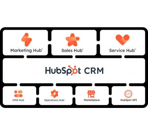 2 HubSpot CRM
