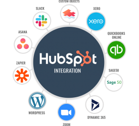 2 HubSpot CRM