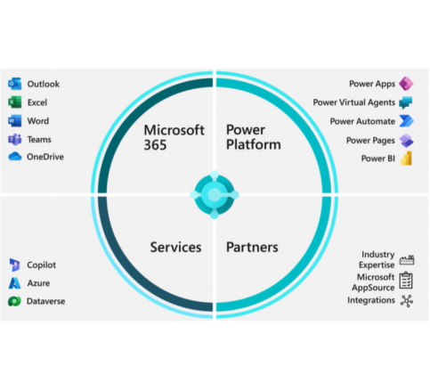 4 Microsoft Dynamics 365