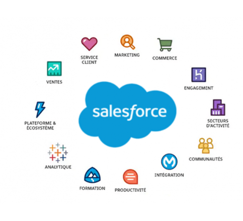 1 Salesforce CRM