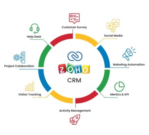 3 Zoho CRM
